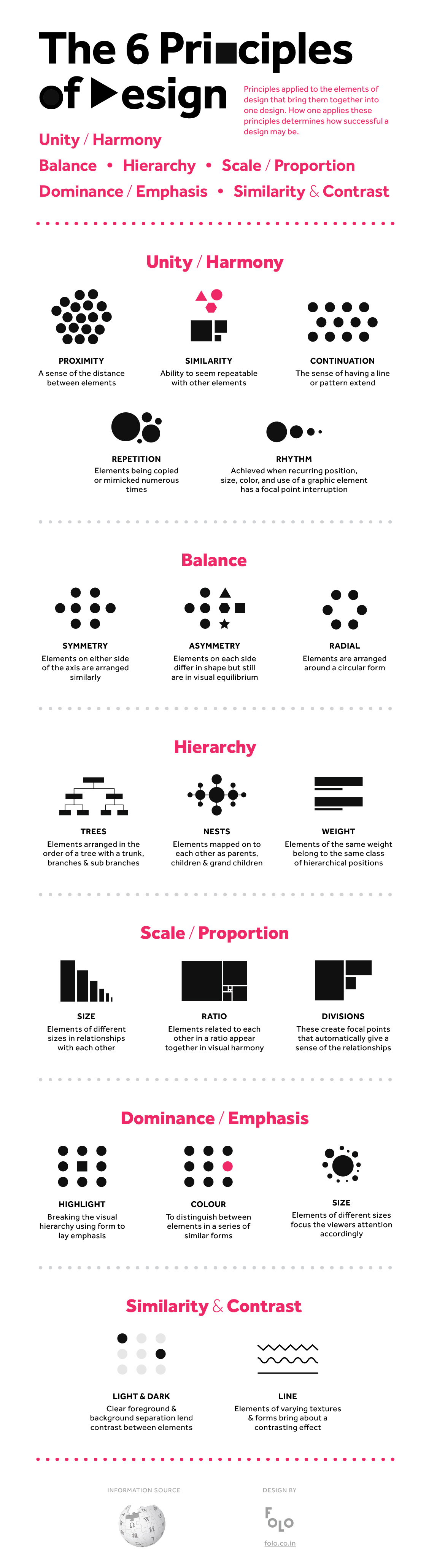 Principles Of Graphic Design Infographic