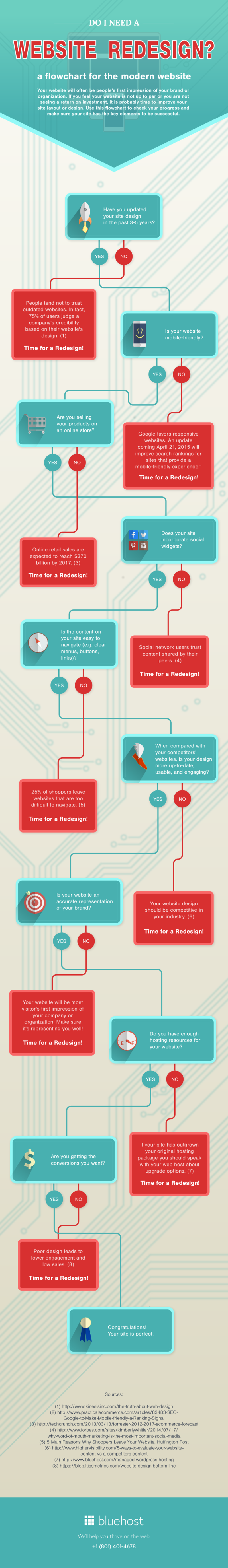 Is it Time for a Website Redesign (Infographic)